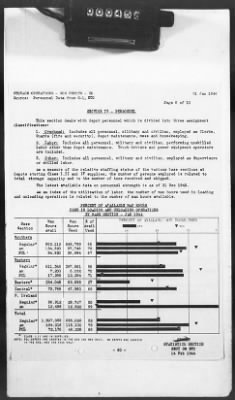 Thumbnail for 2 - Miscellaneous File > 425 - Statistical Summary, SOS, ETO and Progress Report, SGS, ETO, February 1944