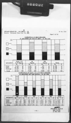 Thumbnail for 2 - Miscellaneous File > 425 - Statistical Summary, SOS, ETO and Progress Report, SGS, ETO, February 1944