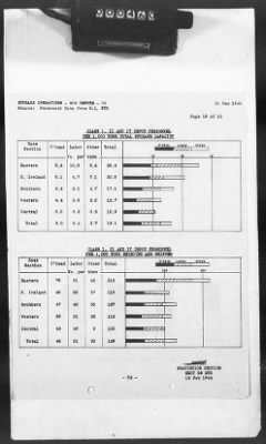 Thumbnail for 2 - Miscellaneous File > 425 - Statistical Summary, SOS, ETO and Progress Report, SGS, ETO, February 1944