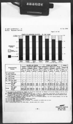 2 - Miscellaneous File > 425 - Statistical Summary, SOS, ETO and Progress Report, SGS, ETO, February 1944