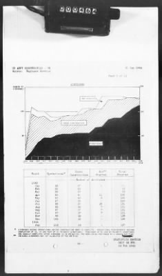 2 - Miscellaneous File > 425 - Statistical Summary, SOS, ETO and Progress Report, SGS, ETO, February 1944