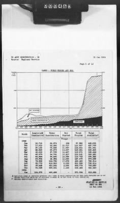 2 - Miscellaneous File > 425 - Statistical Summary, SOS, ETO and Progress Report, SGS, ETO, February 1944