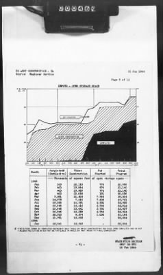 2 - Miscellaneous File > 425 - Statistical Summary, SOS, ETO and Progress Report, SGS, ETO, February 1944