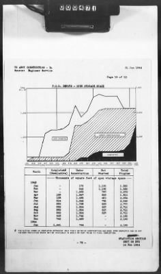 2 - Miscellaneous File > 425 - Statistical Summary, SOS, ETO and Progress Report, SGS, ETO, February 1944