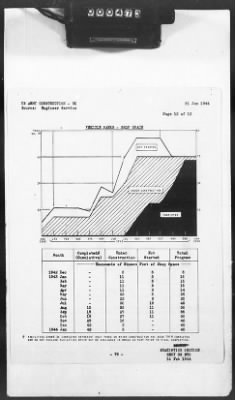 2 - Miscellaneous File > 425 - Statistical Summary, SOS, ETO and Progress Report, SGS, ETO, February 1944