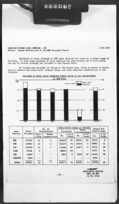 2 - Miscellaneous File > 425 - Statistical Summary, SOS, ETO and Progress Report, SGS, ETO, February 1944