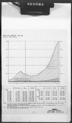 2 - Miscellaneous File > 425 - Statistical Summary, SOS, ETO and Progress Report, SGS, ETO, February 1944