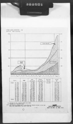 2 - Miscellaneous File > 425 - Statistical Summary, SOS, ETO and Progress Report, SGS, ETO, February 1944