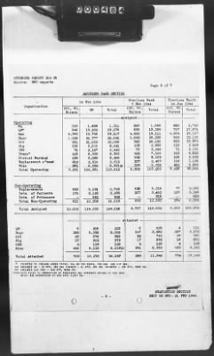 2 - Miscellaneous File > 425 - Statistical Summary, SOS, ETO and Progress Report, SGS, ETO, February 1944