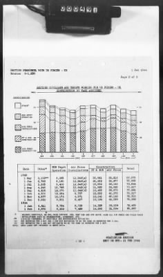 2 - Miscellaneous File > 425 - Statistical Summary, SOS, ETO and Progress Report, SGS, ETO, February 1944