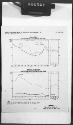 Thumbnail for 2 - Miscellaneous File > 425 - Statistical Summary, SOS, ETO and Progress Report, SGS, ETO, February 1944