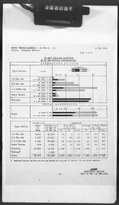 2 - Miscellaneous File > 425 - Statistical Summary, SOS, ETO and Progress Report, SGS, ETO, February 1944