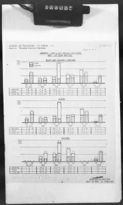 2 - Miscellaneous File > 425 - Statistical Summary, SOS, ETO and Progress Report, SGS, ETO, February 1944