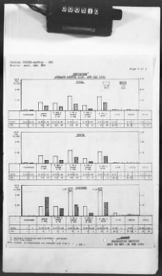 2 - Miscellaneous File > 425 - Statistical Summary, SOS, ETO and Progress Report, SGS, ETO, February 1944