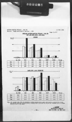 Thumbnail for 2 - Miscellaneous File > 425 - Statistical Summary, SOS, ETO and Progress Report, SGS, ETO, February 1944