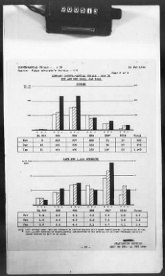 Thumbnail for 2 - Miscellaneous File > 425 - Statistical Summary, SOS, ETO and Progress Report, SGS, ETO, February 1944