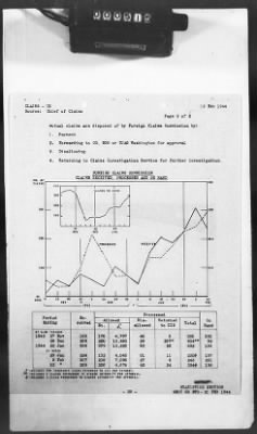 Thumbnail for 2 - Miscellaneous File > 425 - Statistical Summary, SOS, ETO and Progress Report, SGS, ETO, February 1944