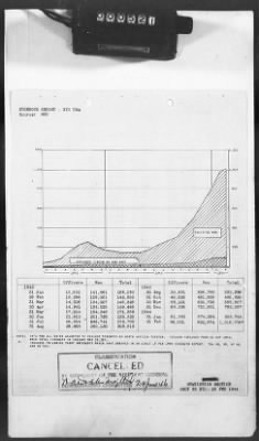 2 - Miscellaneous File > 425 - Statistical Summary, SOS, ETO and Progress Report, SGS, ETO, February 1944