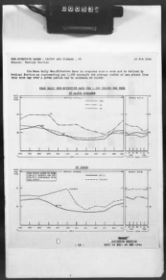 2 - Miscellaneous File > 425 - Statistical Summary, SOS, ETO and Progress Report, SGS, ETO, February 1944