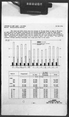 2 - Miscellaneous File > 425 - Statistical Summary, SOS, ETO and Progress Report, SGS, ETO, February 1944