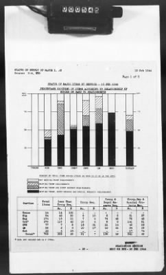 2 - Miscellaneous File > 425 - Statistical Summary, SOS, ETO and Progress Report, SGS, ETO, February 1944