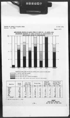 2 - Miscellaneous File > 425 - Statistical Summary, SOS, ETO and Progress Report, SGS, ETO, February 1944