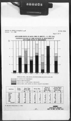 2 - Miscellaneous File > 425 - Statistical Summary, SOS, ETO and Progress Report, SGS, ETO, February 1944