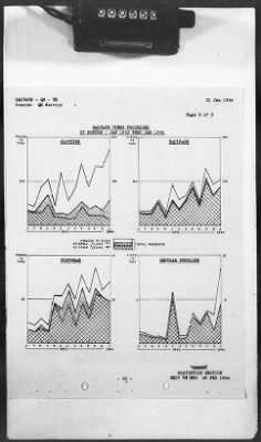 2 - Miscellaneous File > 425 - Statistical Summary, SOS, ETO and Progress Report, SGS, ETO, February 1944