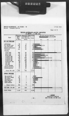 2 - Miscellaneous File > 425 - Statistical Summary, SOS, ETO and Progress Report, SGS, ETO, February 1944