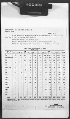 Thumbnail for 2 - Miscellaneous File > 426 - Progress Reports (Statistical), SGS, ETO, March 1944