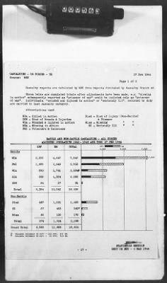 Thumbnail for 2 - Miscellaneous File > 426 - Progress Reports (Statistical), SGS, ETO, March 1944