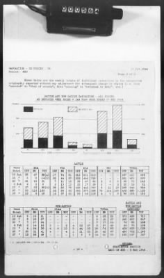 Thumbnail for 2 - Miscellaneous File > 426 - Progress Reports (Statistical), SGS, ETO, March 1944