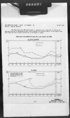 Thumbnail for 2 - Miscellaneous File > 426 - Progress Reports (Statistical), SGS, ETO, March 1944