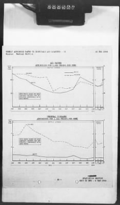 2 - Miscellaneous File > 426 - Progress Reports (Statistical), SGS, ETO, March 1944