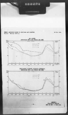 Thumbnail for 2 - Miscellaneous File > 426 - Progress Reports (Statistical), SGS, ETO, March 1944