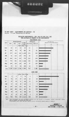 Thumbnail for 2 - Miscellaneous File > 426 - Progress Reports (Statistical), SGS, ETO, March 1944