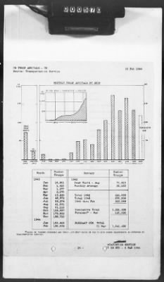 Thumbnail for 2 - Miscellaneous File > 426 - Progress Reports (Statistical), SGS, ETO, March 1944