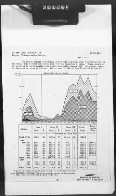 Thumbnail for 2 - Miscellaneous File > 426 - Progress Reports (Statistical), SGS, ETO, March 1944