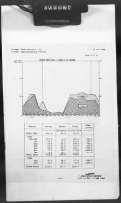 Thumbnail for 2 - Miscellaneous File > 426 - Progress Reports (Statistical), SGS, ETO, March 1944