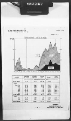 Thumbnail for 2 - Miscellaneous File > 426 - Progress Reports (Statistical), SGS, ETO, March 1944