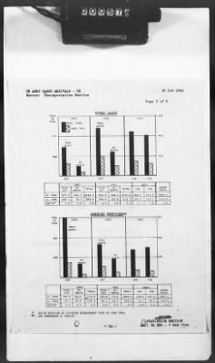 2 - Miscellaneous File > 426 - Progress Reports (Statistical), SGS, ETO, March 1944