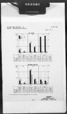 Thumbnail for 2 - Miscellaneous File > 426 - Progress Reports (Statistical), SGS, ETO, March 1944