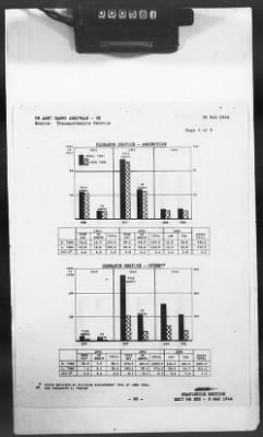 2 - Miscellaneous File > 426 - Progress Reports (Statistical), SGS, ETO, March 1944