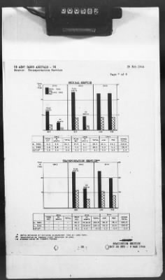 Thumbnail for 2 - Miscellaneous File > 426 - Progress Reports (Statistical), SGS, ETO, March 1944