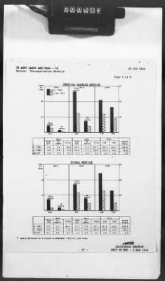 2 - Miscellaneous File > 426 - Progress Reports (Statistical), SGS, ETO, March 1944