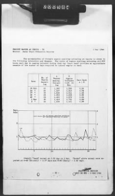 2 - Miscellaneous File > 426 - Progress Reports (Statistical), SGS, ETO, March 1944