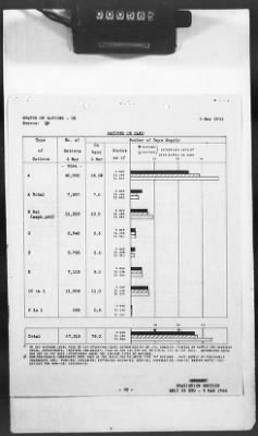 Thumbnail for 2 - Miscellaneous File > 426 - Progress Reports (Statistical), SGS, ETO, March 1944