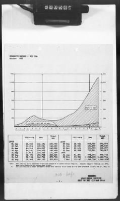 Thumbnail for 2 - Miscellaneous File > 426 - Progress Reports (Statistical), SGS, ETO, March 1944