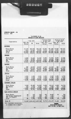 2 - Miscellaneous File > 426 - Progress Reports (Statistical), SGS, ETO, March 1944