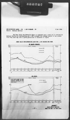 2 - Miscellaneous File > 426 - Progress Reports (Statistical), SGS, ETO, March 1944